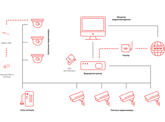 схема системы видеонаблюдения 